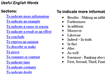 List of Useful English Words